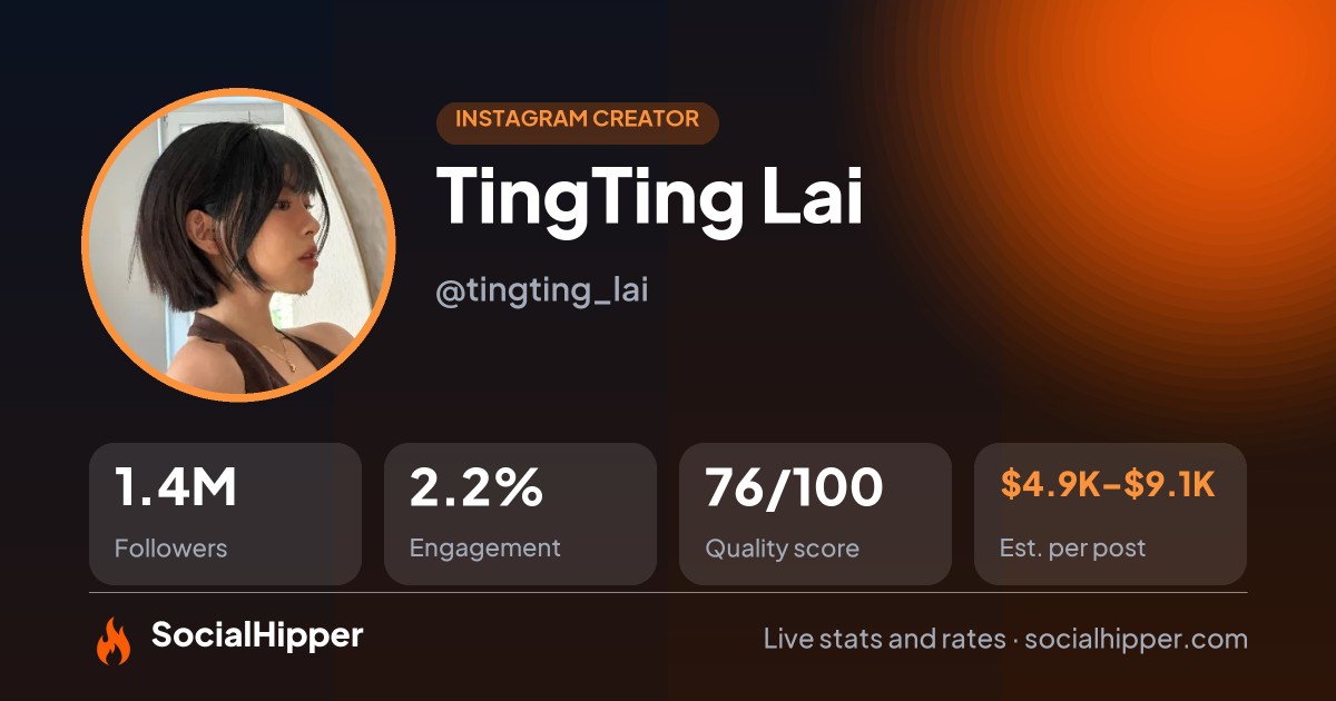 TingTing Lai Instagram stats on SocialHipper