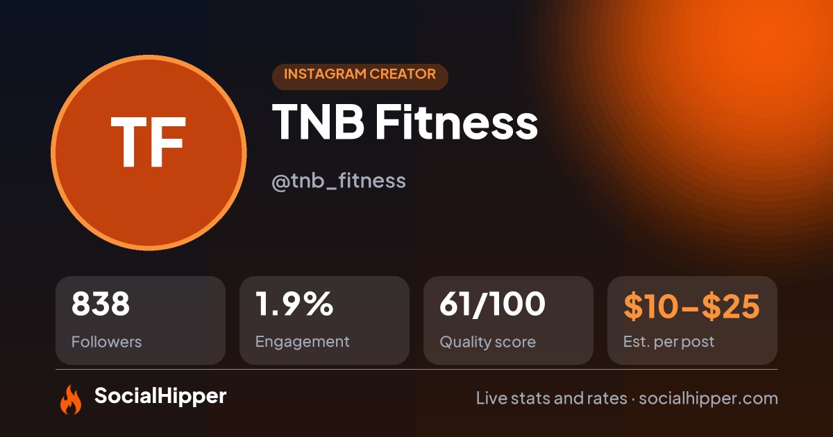 TNB Fitness Instagram stats on SocialHipper