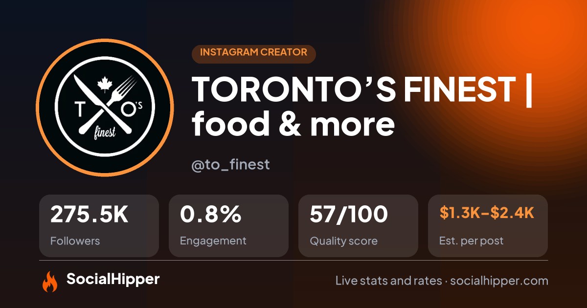 TORONTO’S FINEST | food & more 🤌 Instagram stats on SocialHipper