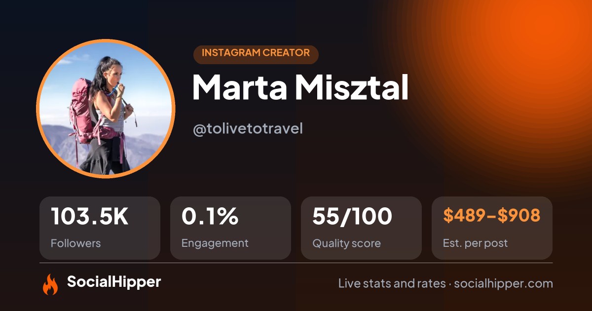 Marta Misztal 🇬🇧🇵🇱 Instagram stats on SocialHipper