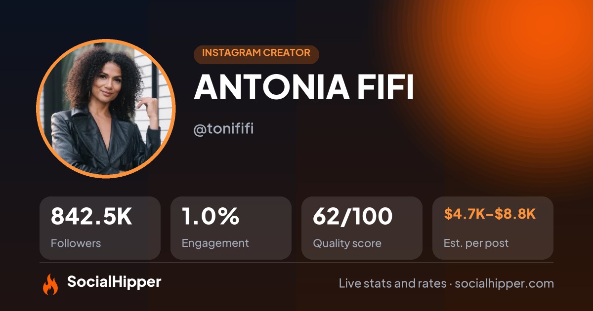 ANTONIA FIFI Instagram stats on SocialHipper