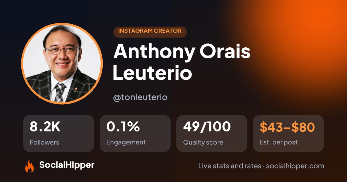 Anthony Orais Leuterio Instagram stats on SocialHipper