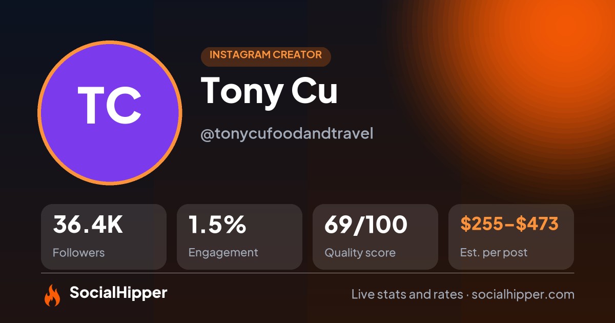Tony Cu Instagram stats on SocialHipper