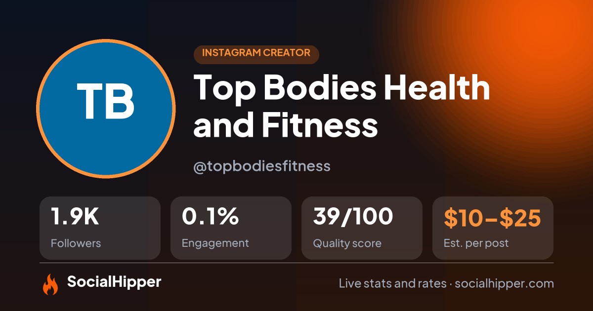 Top Bodies Health and Fitness Instagram stats on SocialHipper