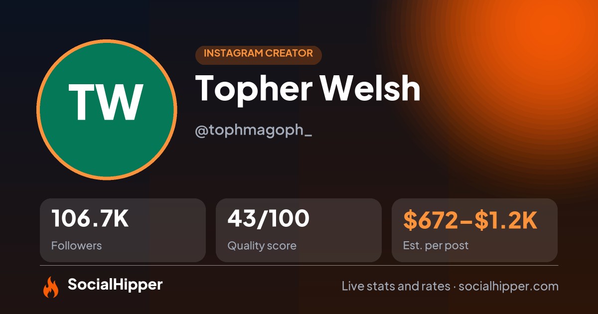 Topher Welsh Instagram stats on SocialHipper
