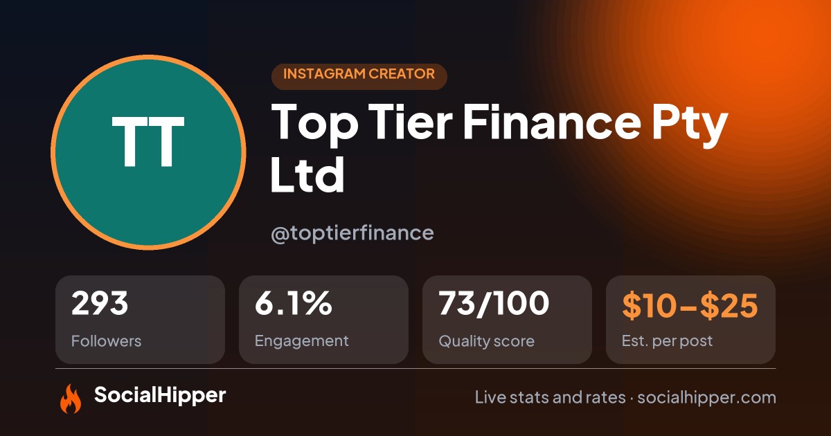 Top Tier Finance Pty Ltd Instagram stats on SocialHipper