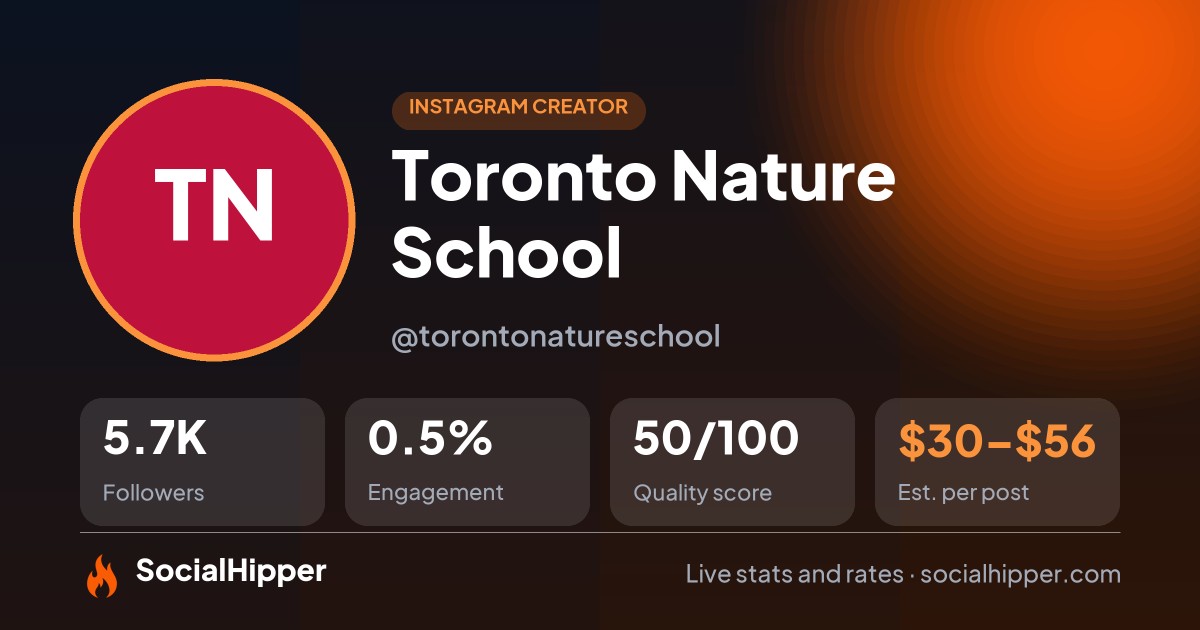 Toronto Nature School Instagram stats on SocialHipper