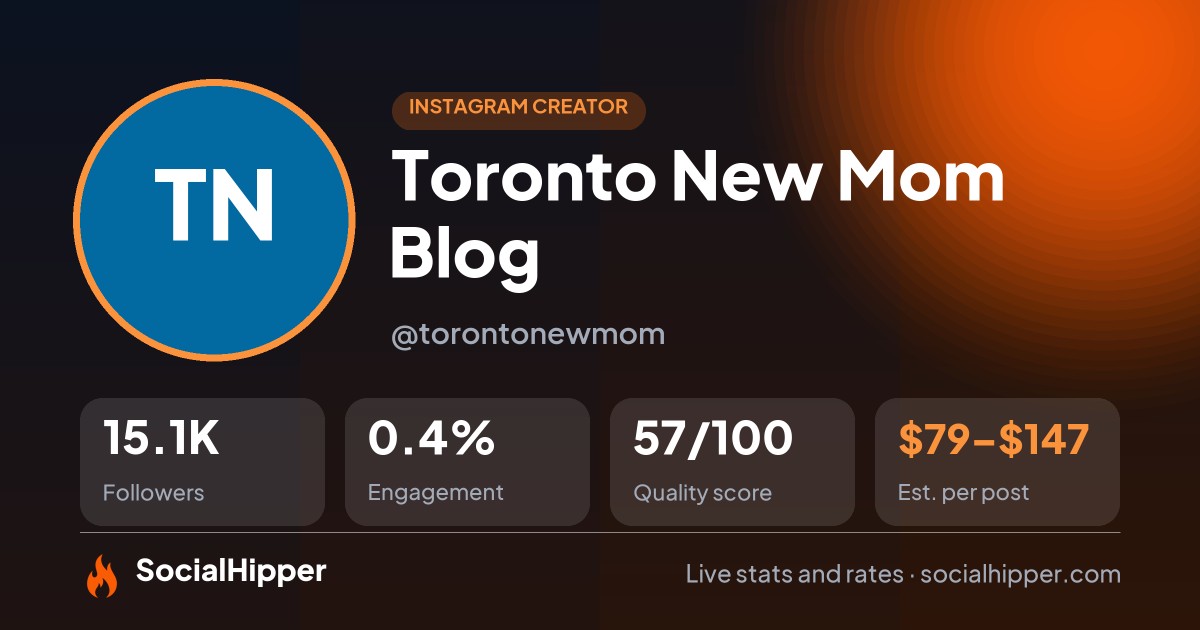 Toronto New Mom Blog Instagram stats on SocialHipper