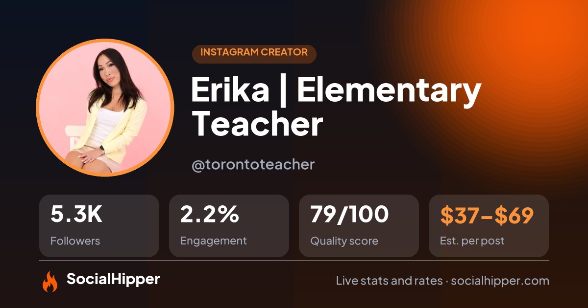 Erika | Elementary Teacher 💗✨ Instagram stats on SocialHipper