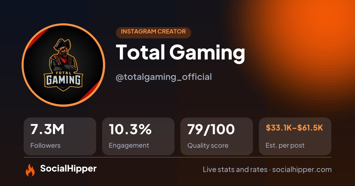 Total Gaming Instagram stats on SocialHipper
