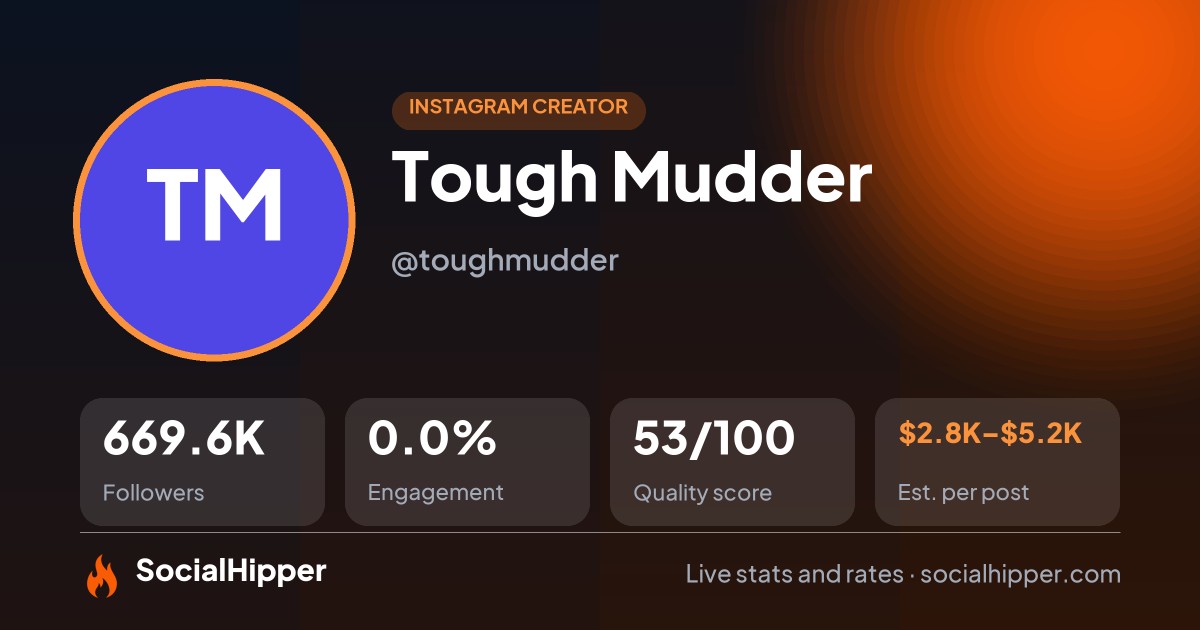 Tough Mudder Instagram stats on SocialHipper