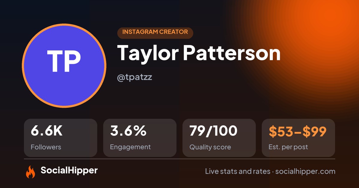 Taylor Patterson Instagram stats on SocialHipper