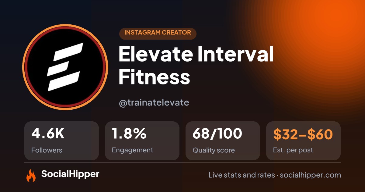 Elevate Interval Fitness Instagram stats on SocialHipper