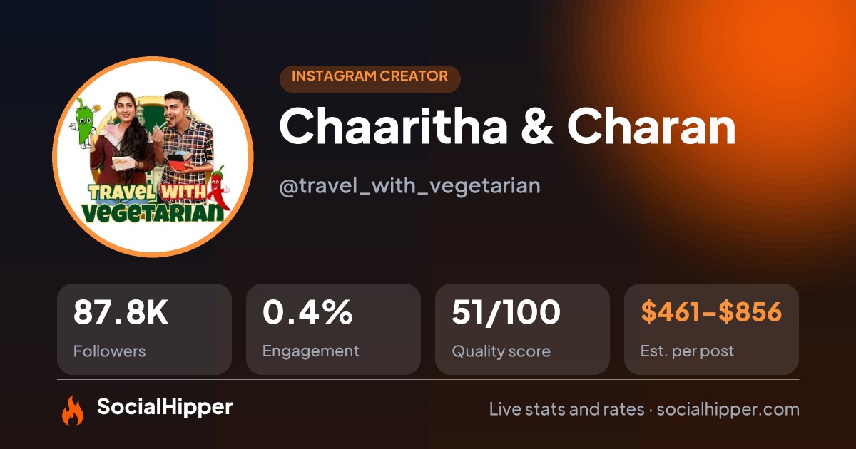 Chaaritha & Charan Instagram stats on SocialHipper