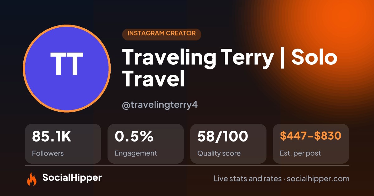 Traveling Terry | Solo Travel 🧳 Instagram stats on SocialHipper