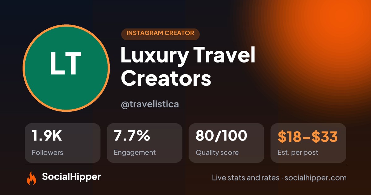 Luxury Travel Creators Instagram stats on SocialHipper