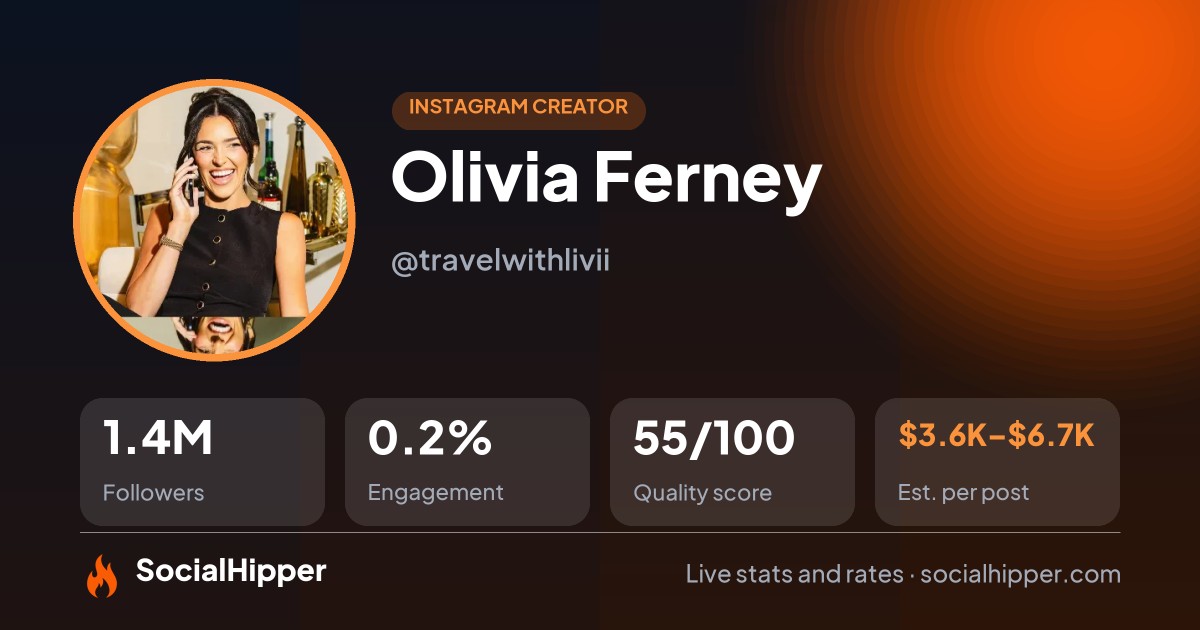 Olivia Ferney Instagram stats on SocialHipper