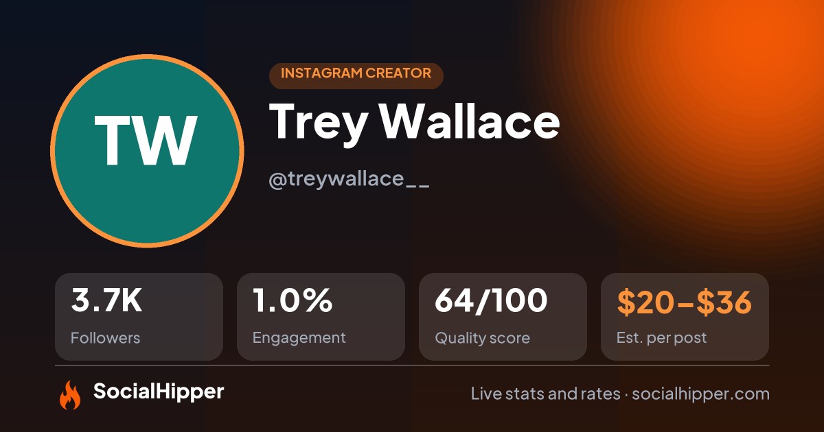 Trey Wallace Instagram stats on SocialHipper