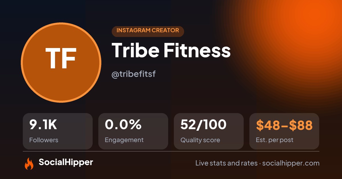 Tribe Fitness Instagram stats on SocialHipper