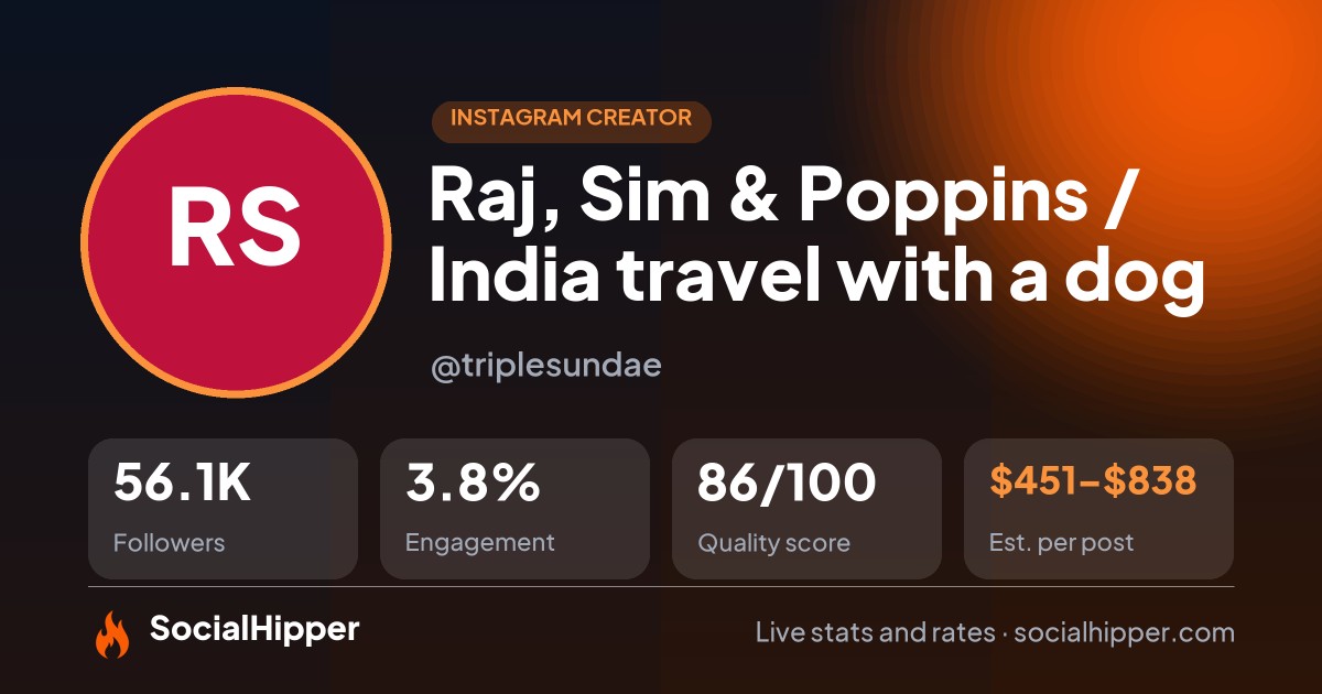 Raj, Sim & Poppins / India travel with a dog Instagram stats on SocialHipper
