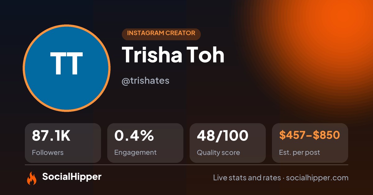 Trisha Toh Instagram stats on SocialHipper
