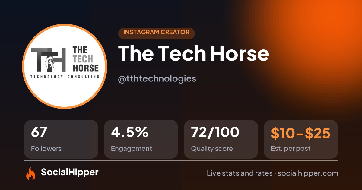 The Tech Horse Instagram stats on SocialHipper