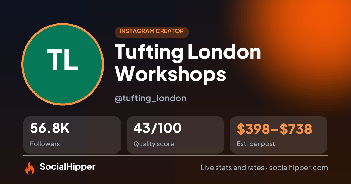 Tufting London Workshops Instagram stats on SocialHipper