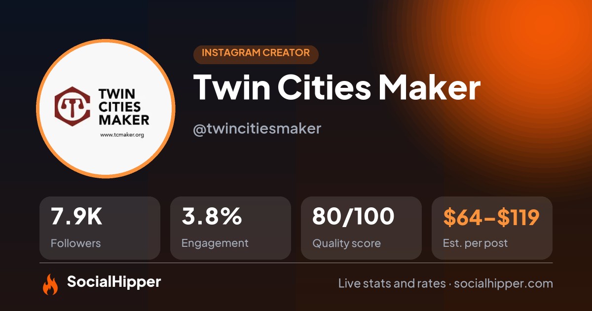 Twin Cities Maker Instagram stats on SocialHipper