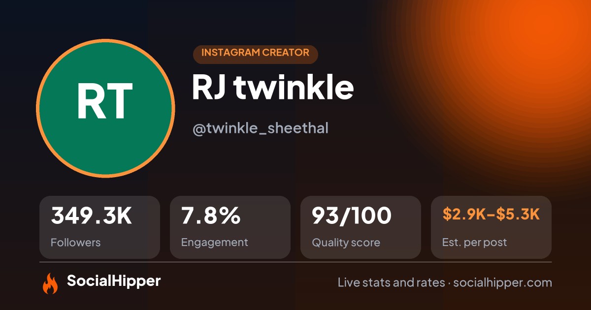 RJ twinkle Instagram stats on SocialHipper