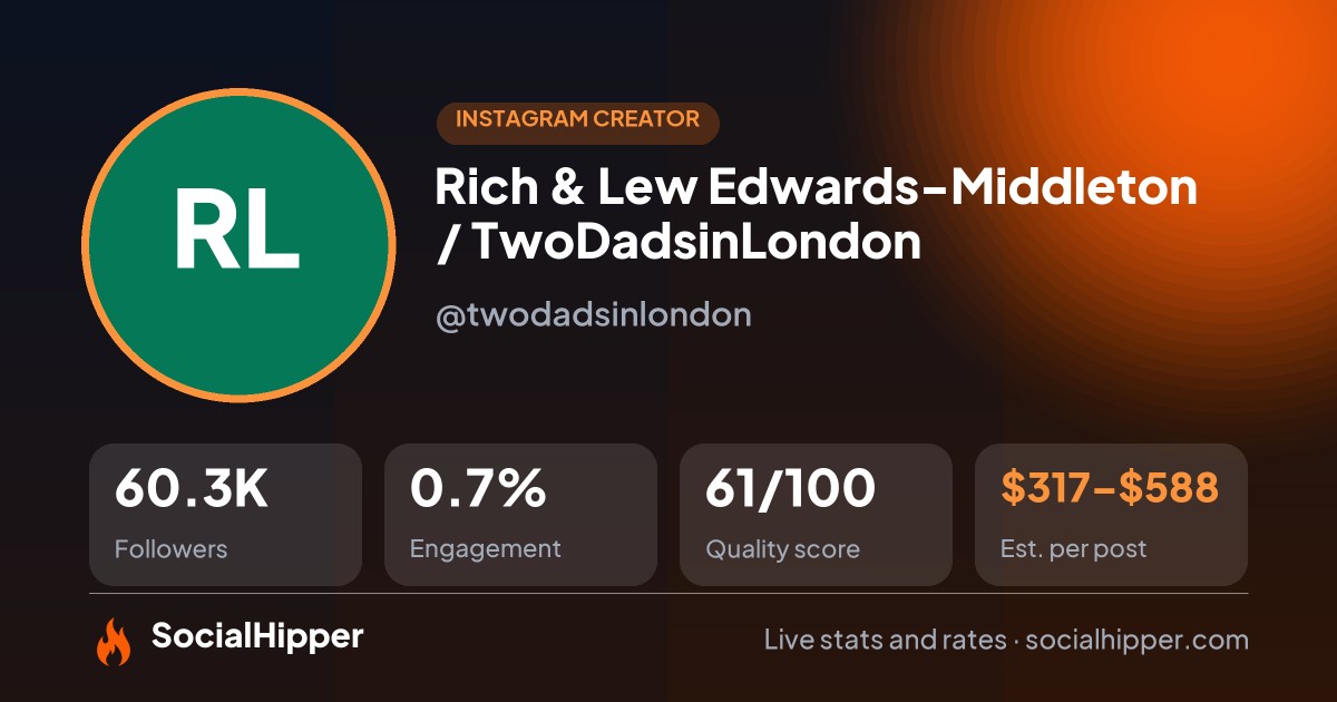 Rich & Lew Edwards-Middleton / TwoDadsinLondon Instagram stats on SocialHipper