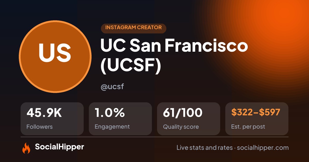 UC San Francisco (UCSF) Instagram stats on SocialHipper
