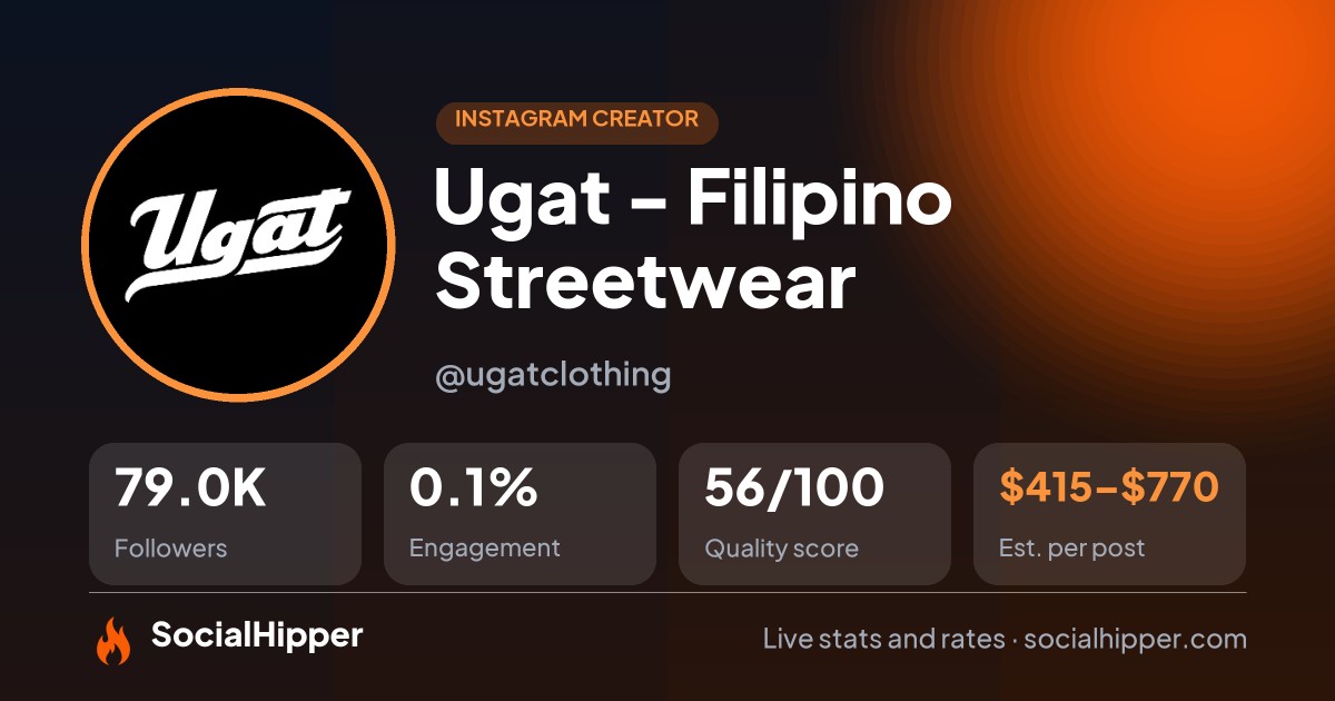 Ugat - Filipino Streetwear Instagram stats on SocialHipper