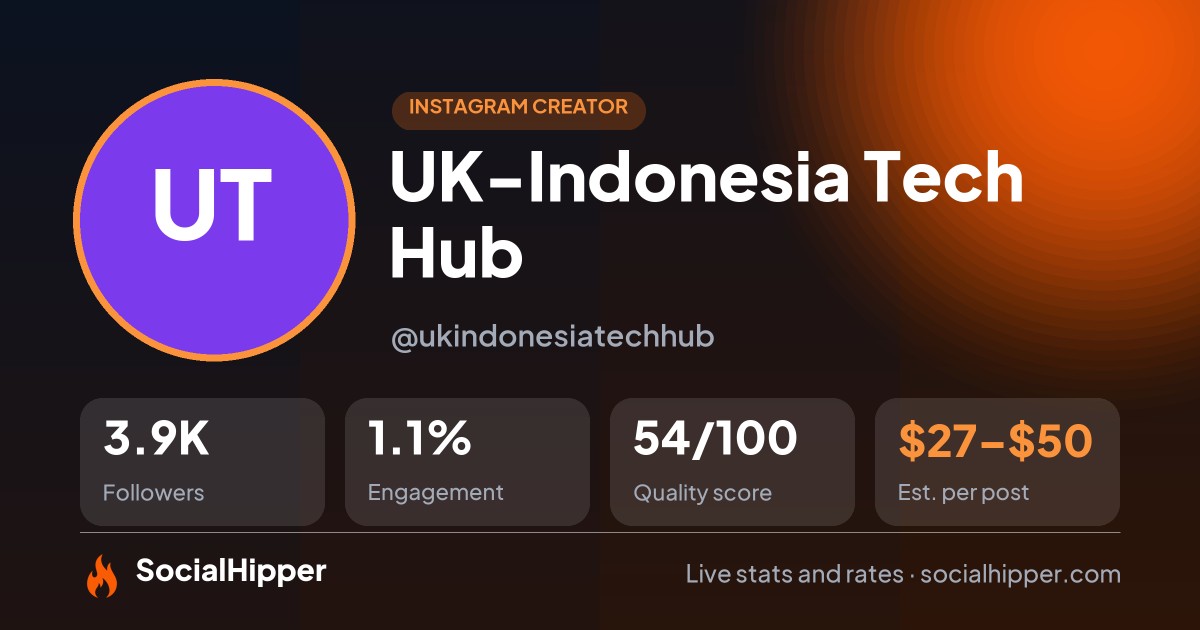 UK-Indonesia Tech Hub Instagram stats on SocialHipper