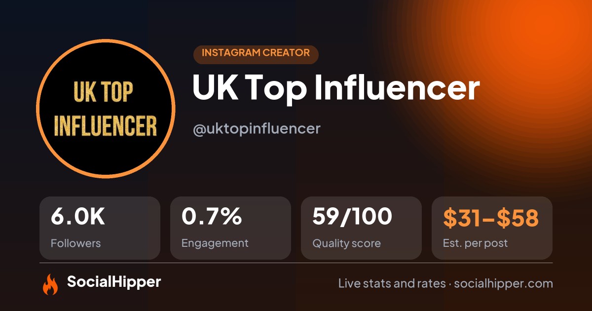 UK Top Influencer Instagram stats on SocialHipper