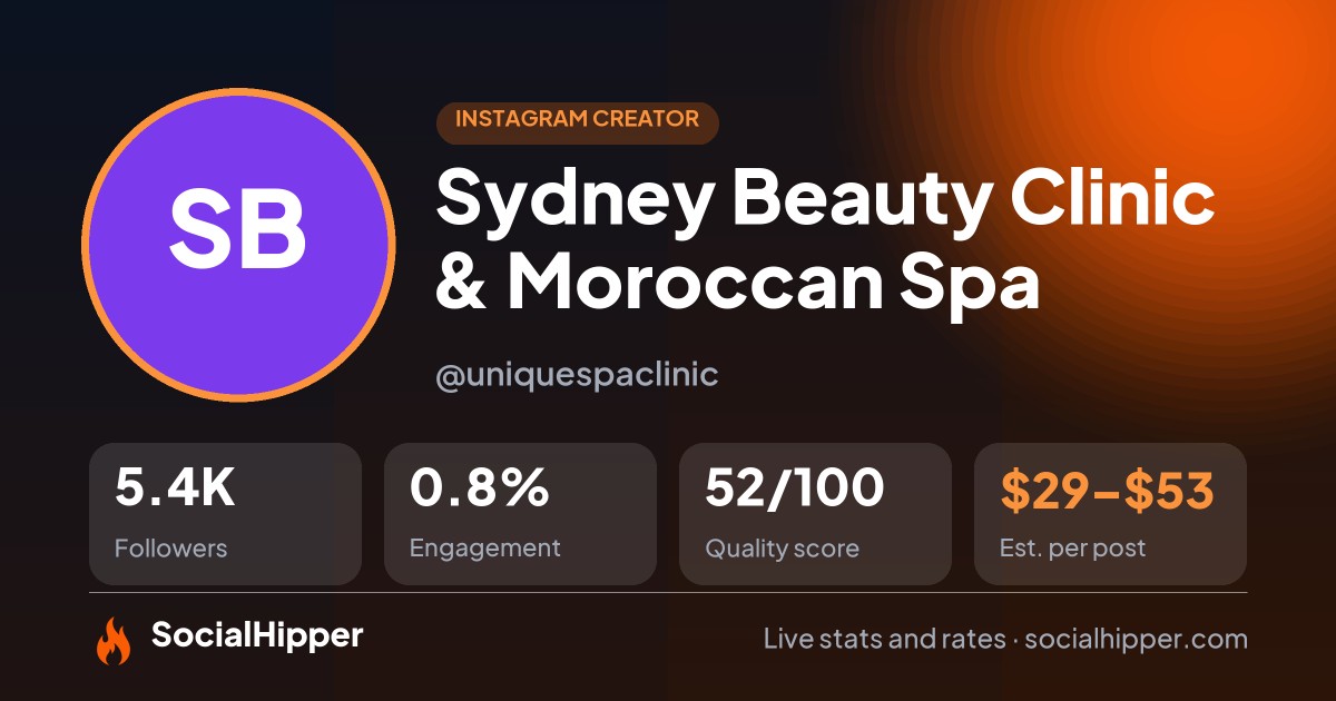 Sydney Beauty Clinic & Moroccan Spa Instagram stats on SocialHipper