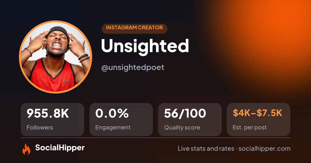 Unsighted Instagram stats on SocialHipper