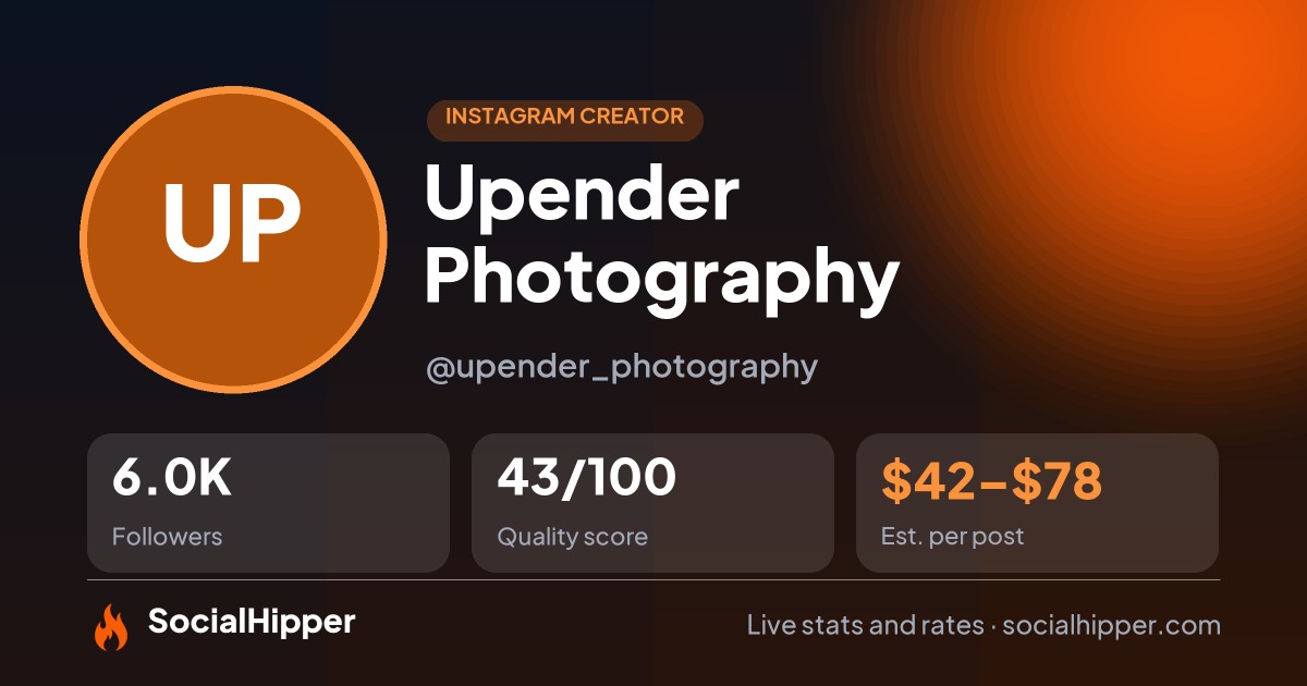 Upender Photography Instagram stats on SocialHipper