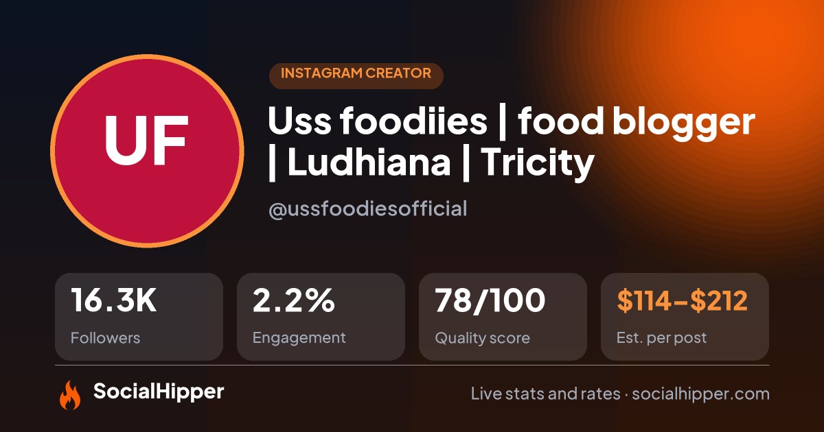 Uss foodiies | food blogger | Ludhiana | Tricity Instagram stats on SocialHipper