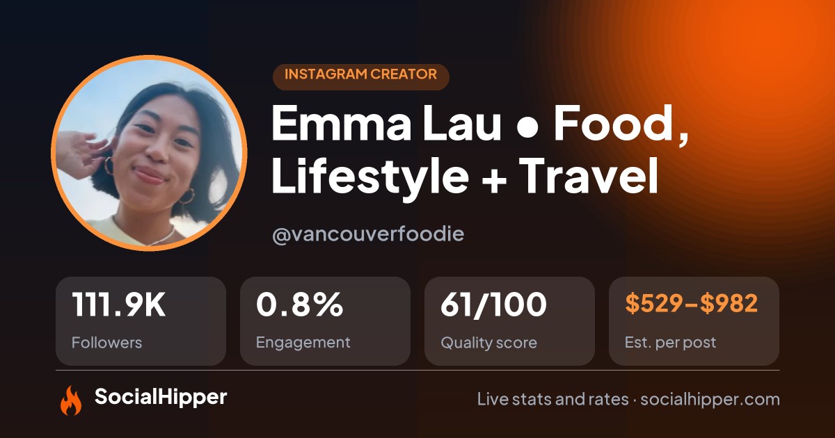 Emma Lau • Food, Lifestyle + Travel Instagram stats on SocialHipper
