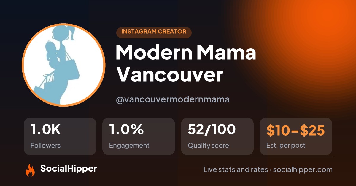 Modern Mama Vancouver Instagram stats on SocialHipper