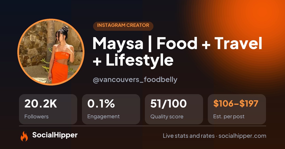 Maysa | Food + Travel + Lifestyle Instagram stats on SocialHipper