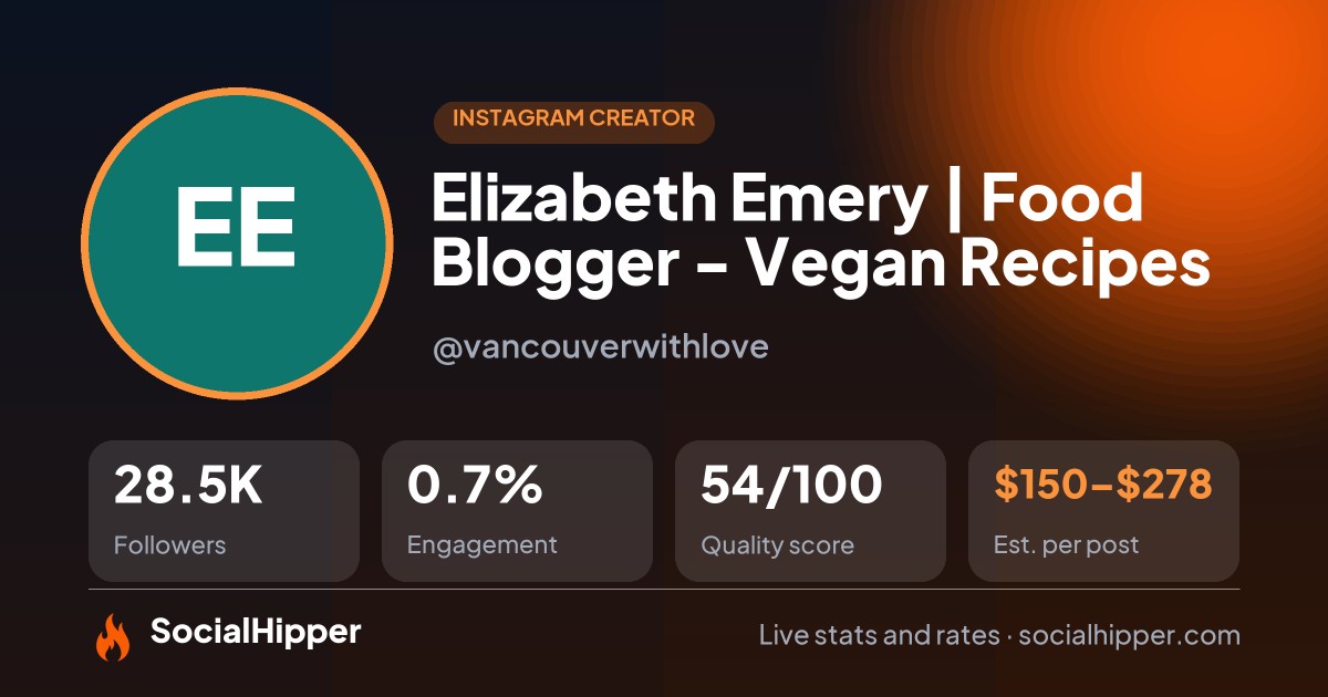 Elizabeth Emery | Food Blogger - Vegan Recipes Instagram stats on SocialHipper