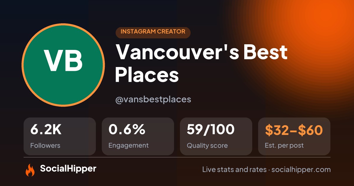 Vancouver's Best Places Instagram stats on SocialHipper