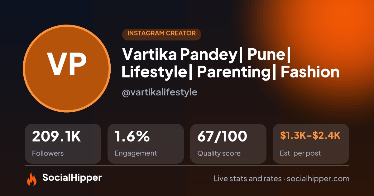 Vartika Pandey| Pune| Lifestyle| Parenting| Fashion Instagram stats on SocialHipper