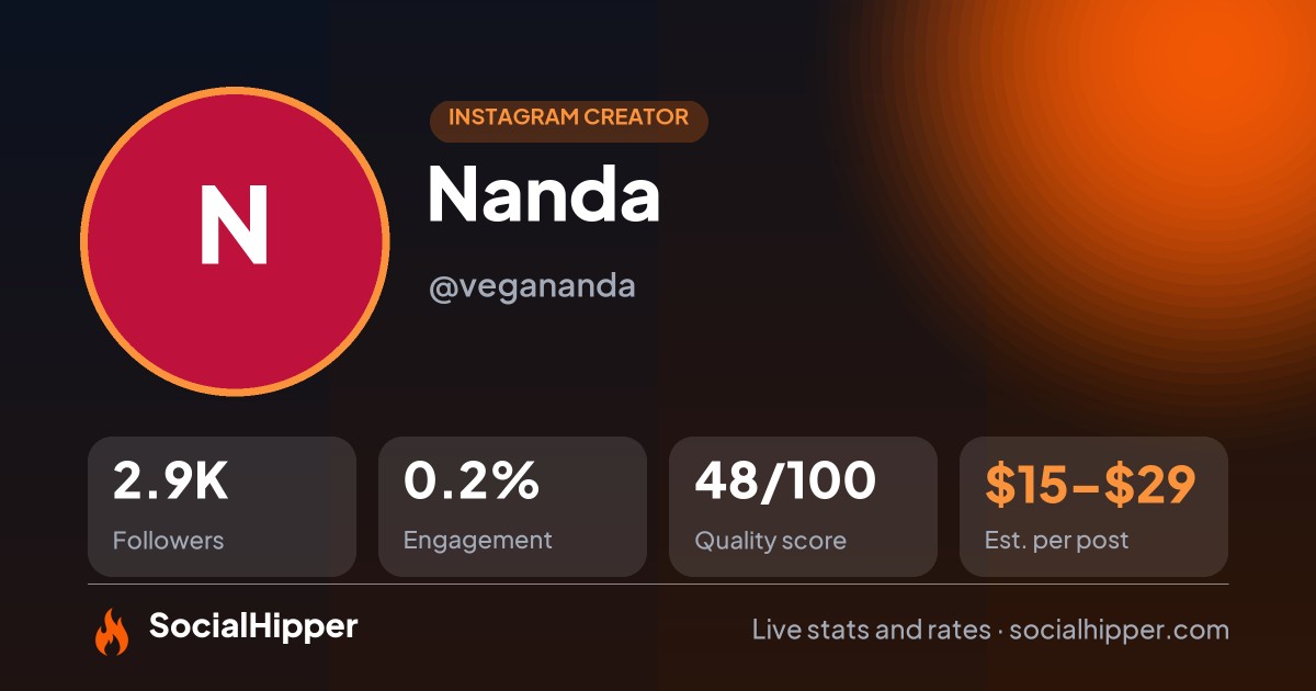 Nanda 🌱 Instagram stats on SocialHipper