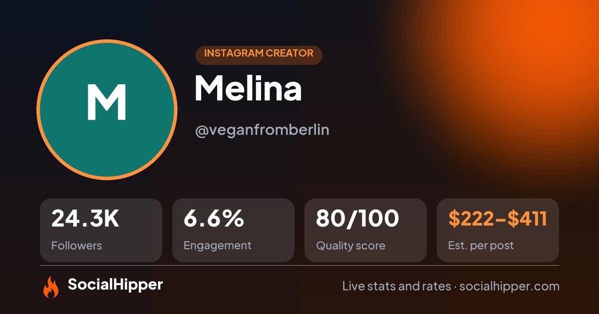 Melina Instagram stats on SocialHipper