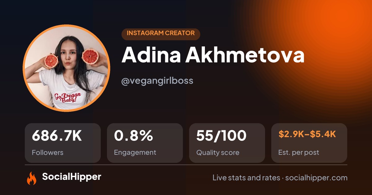 Adina Akhmetova Instagram stats on SocialHipper