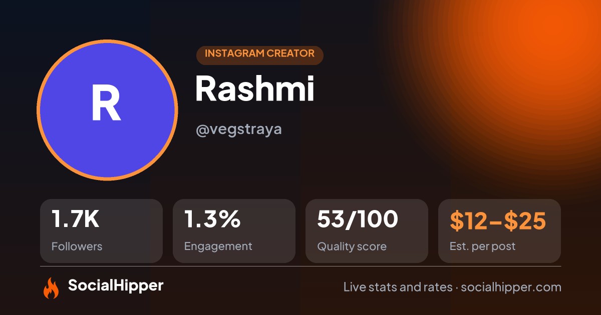 Rashmi Instagram stats on SocialHipper