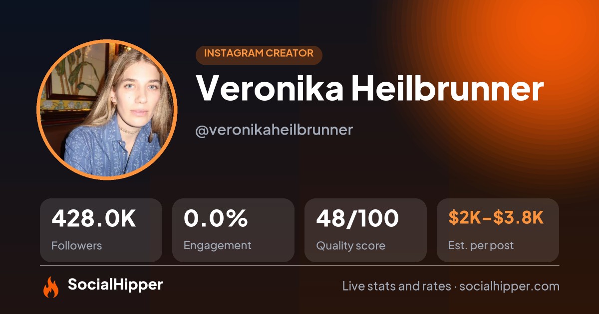 Veronika Heilbrunner Instagram stats on SocialHipper