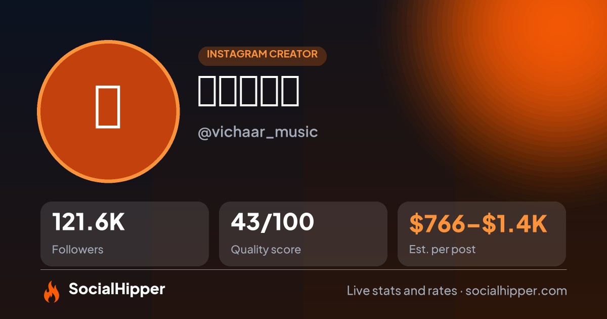 विचार Instagram stats on SocialHipper